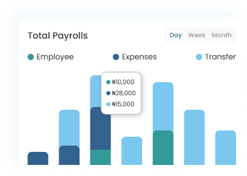 Automated Payroll Processing